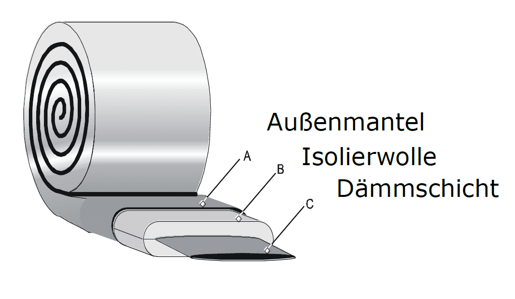 Isolierschlauch / Thermische Isolierung, 25 mm Isolierschicht, Länge 10 m,  Ø 80 - 250 mm