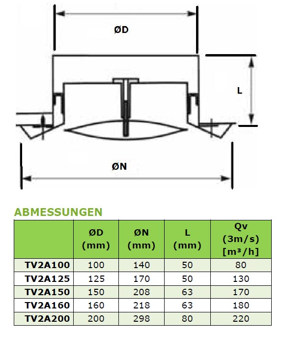 Edelstahl Tellerventil für Zuluft und Abluft Ø 160 mm
