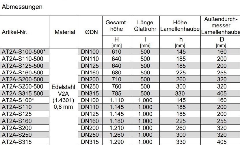 Außenluft und Fortluft Set Ø 200 mm aus Edelstahl für KG-Rohr